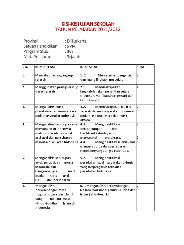 Kisi Kisi US Sejarah 2012