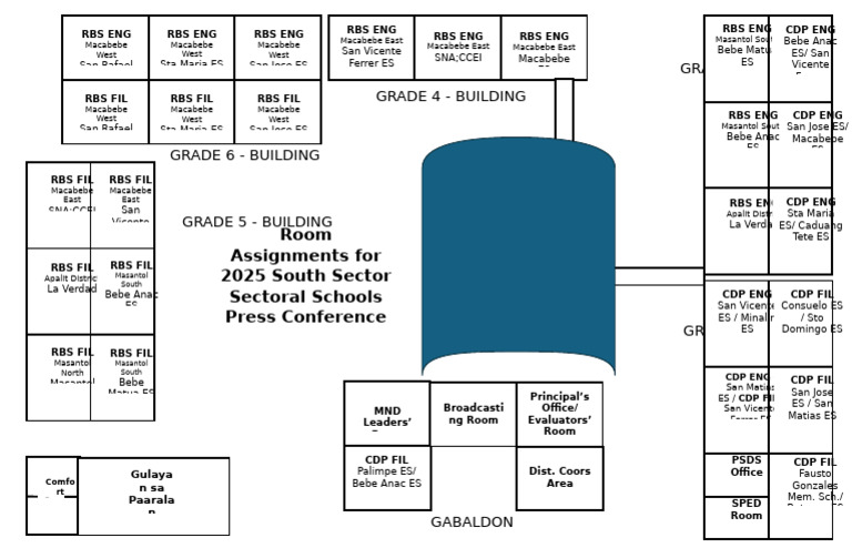 2025 Room Assignments for Schools | PDF