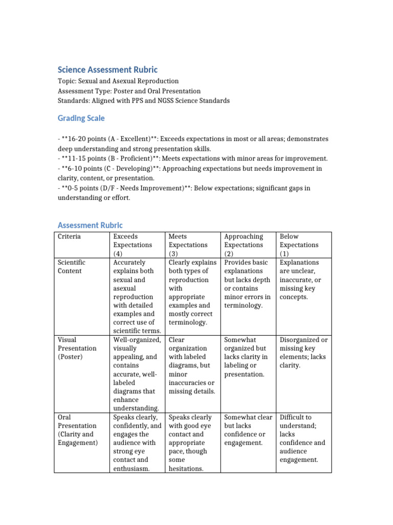 Science Assessment Rubric With Grading Scale | PDF | Human ...