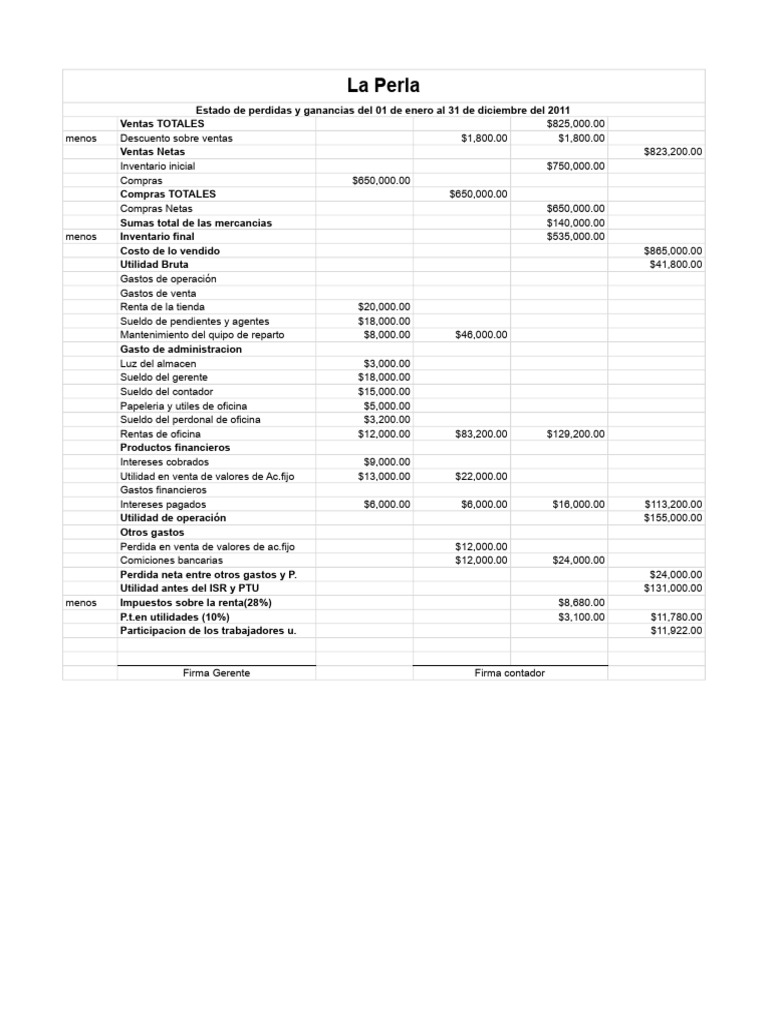 Estado de Resultados 2011 La Perla | PDF | Economias | Dinero