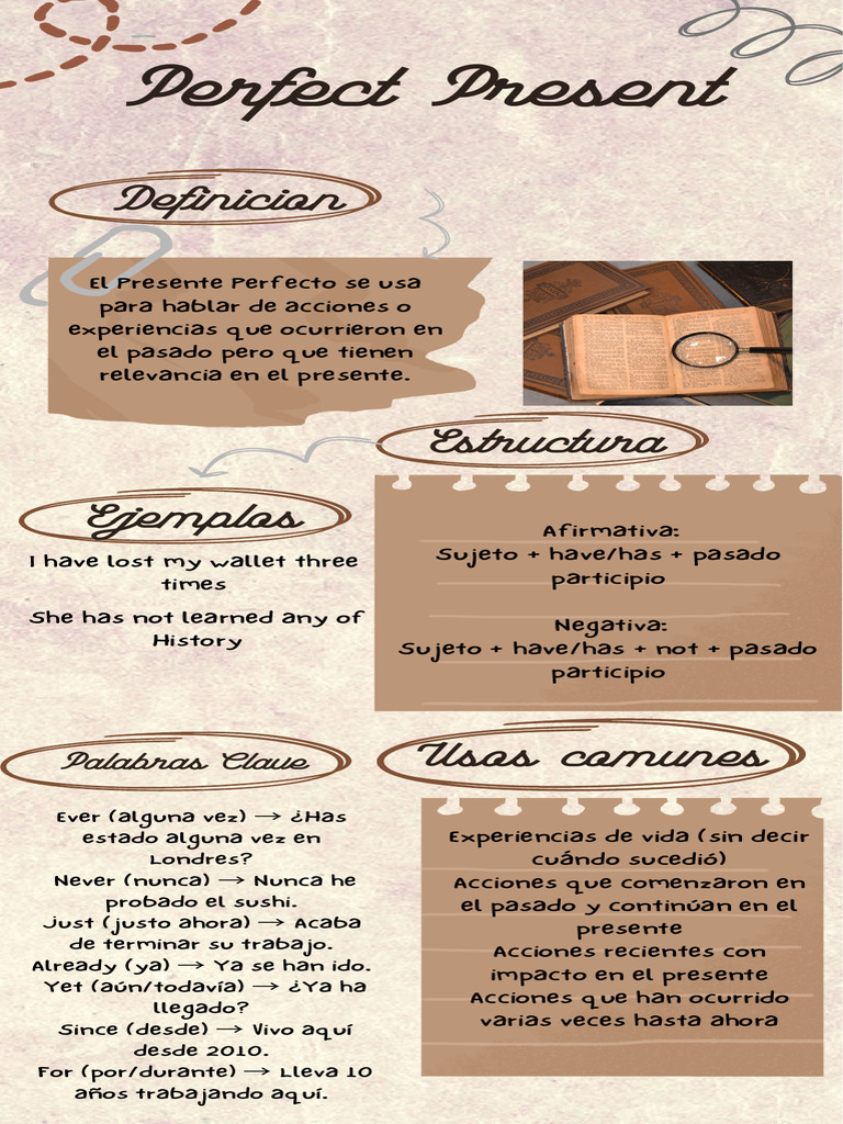 Uso del Presente Perfecto en Inglés | PDF