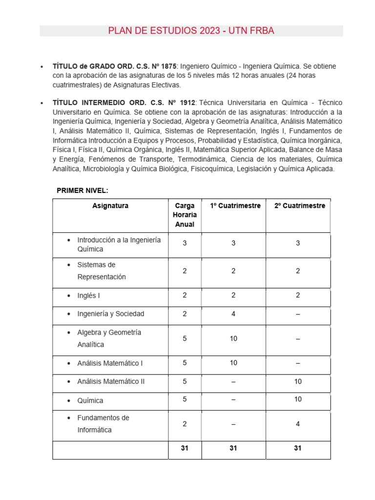 Plan 2023 Web Utn Frba 1 | PDF | Ingeniería Química | Química