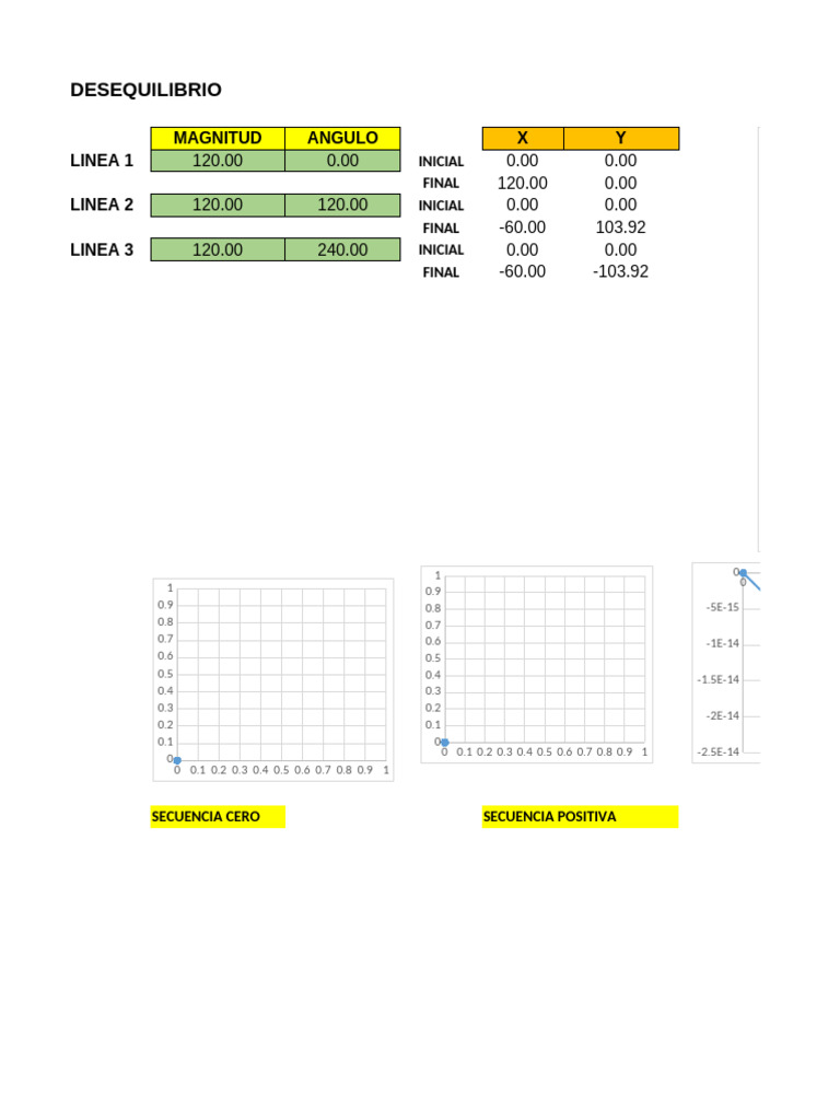 Diagrama Fasorial y Secuencias | PDF