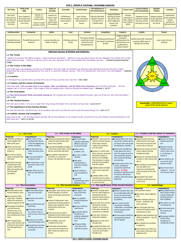 Unit 1 - CC Belief Teachings KO | PDF | Jesus | Trinity