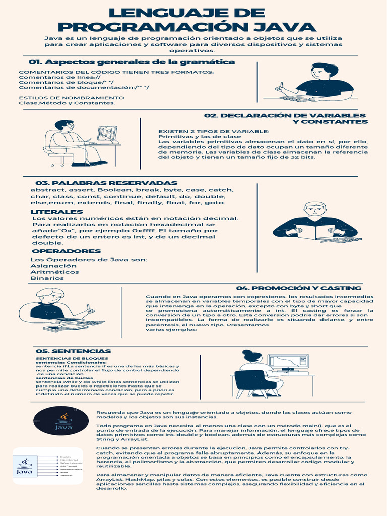 Infografia Sobre El Lenguaje de Java | PDF | Java (lenguaje de ...