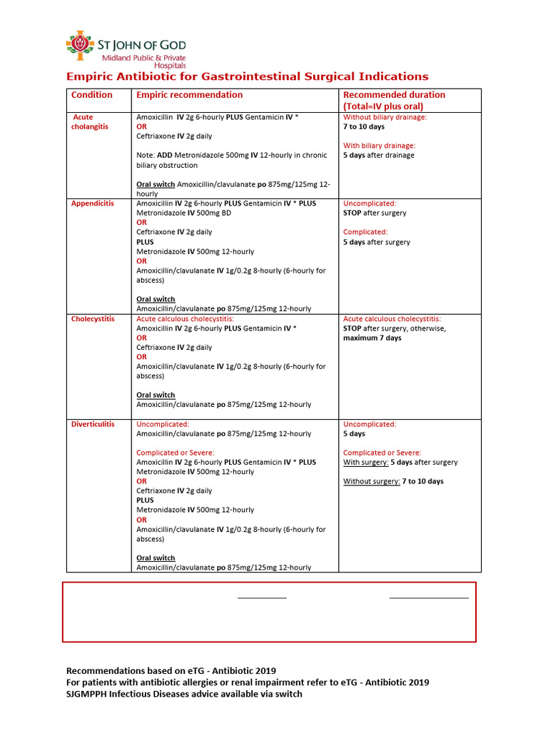 Surgical Antibiotic Guidelines 052020 | PDF | Body Mass Index ...