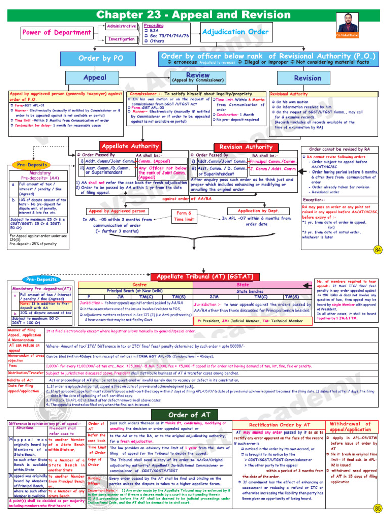 Chapter 20 Appeal & Revision | PDF