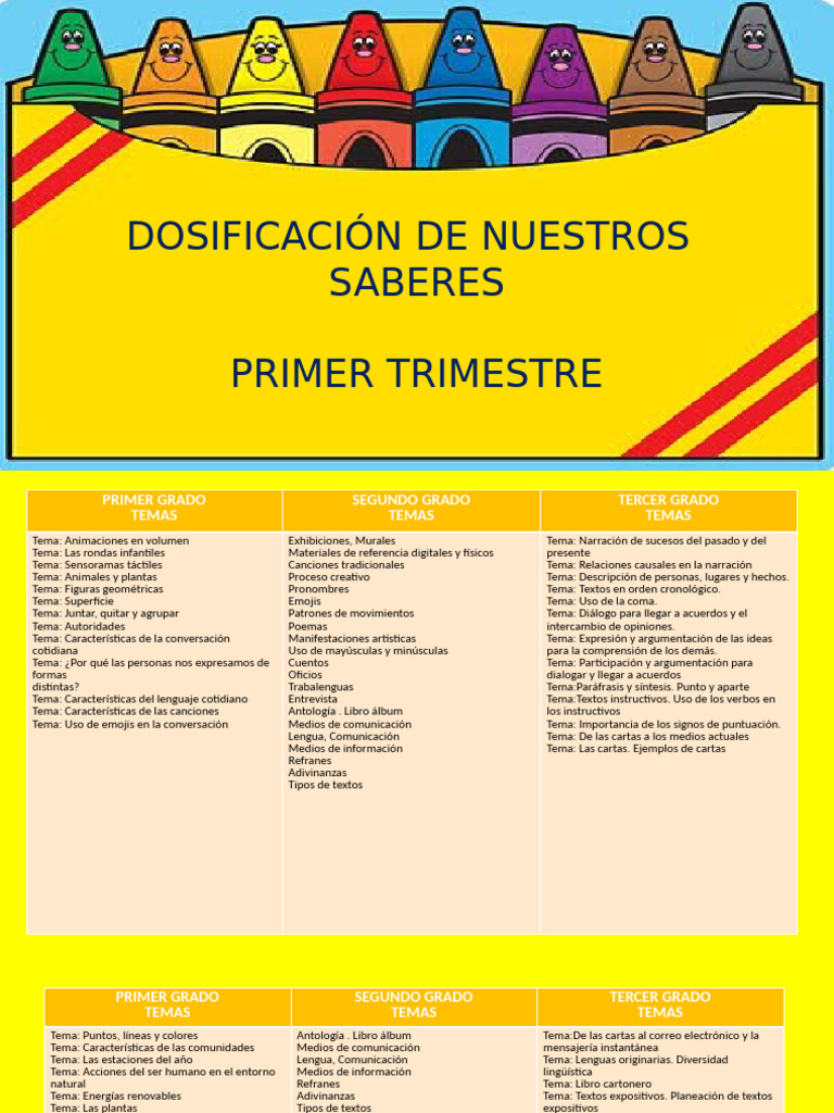 Temas de Nuestros Saberes PRIMARIA BAJA | PDF | Comunicación | Medios ...