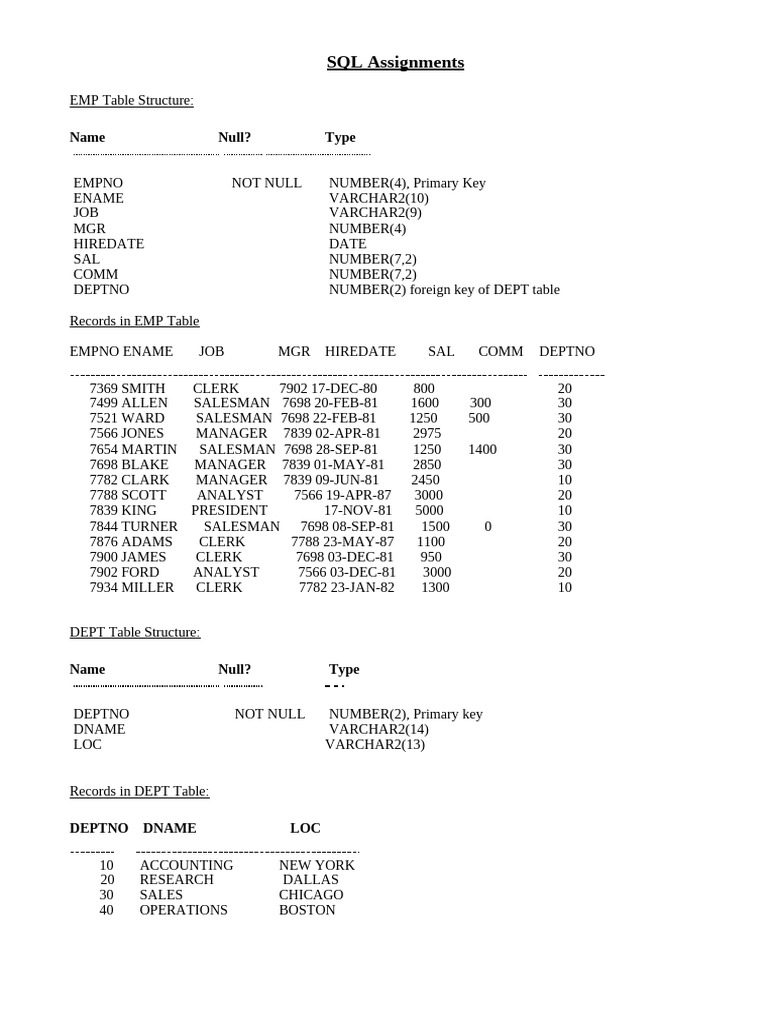 SQL Assignments for EMP and DEPT Tables | PDF | Information Retrieval ...
