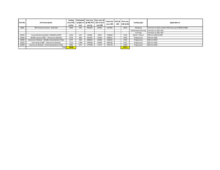 Tooling Cost Breakdown and Examples | PDF