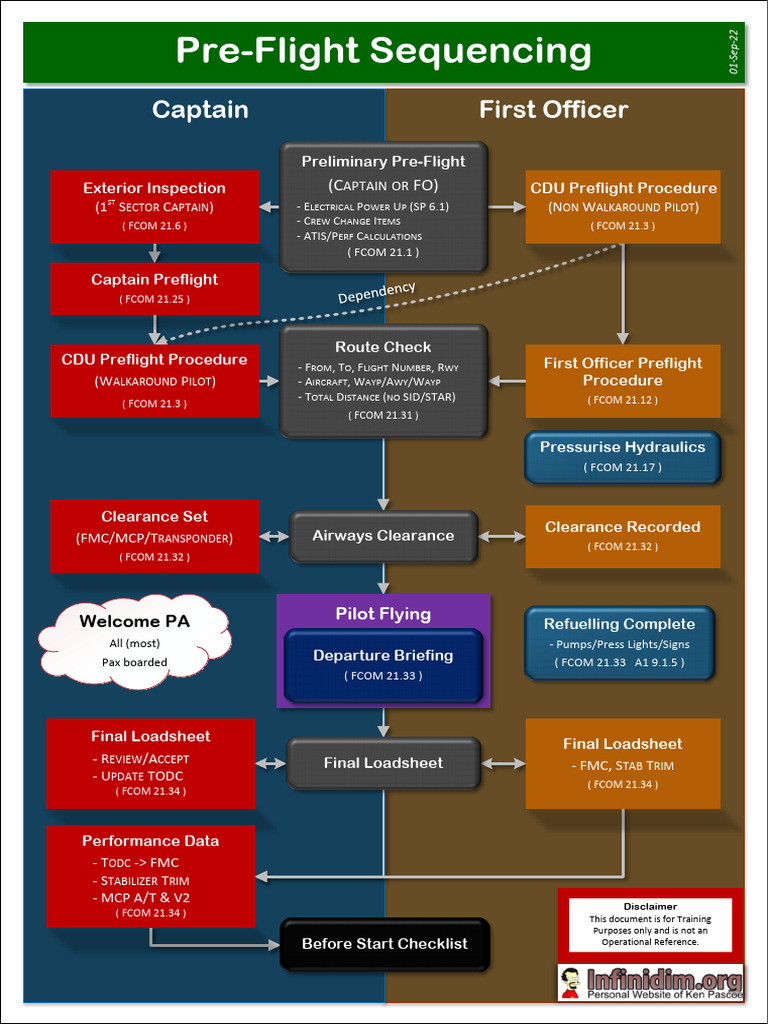 Oxyvoice Pre-Flight Procedures Guide | PDF | Takeoff | Valve