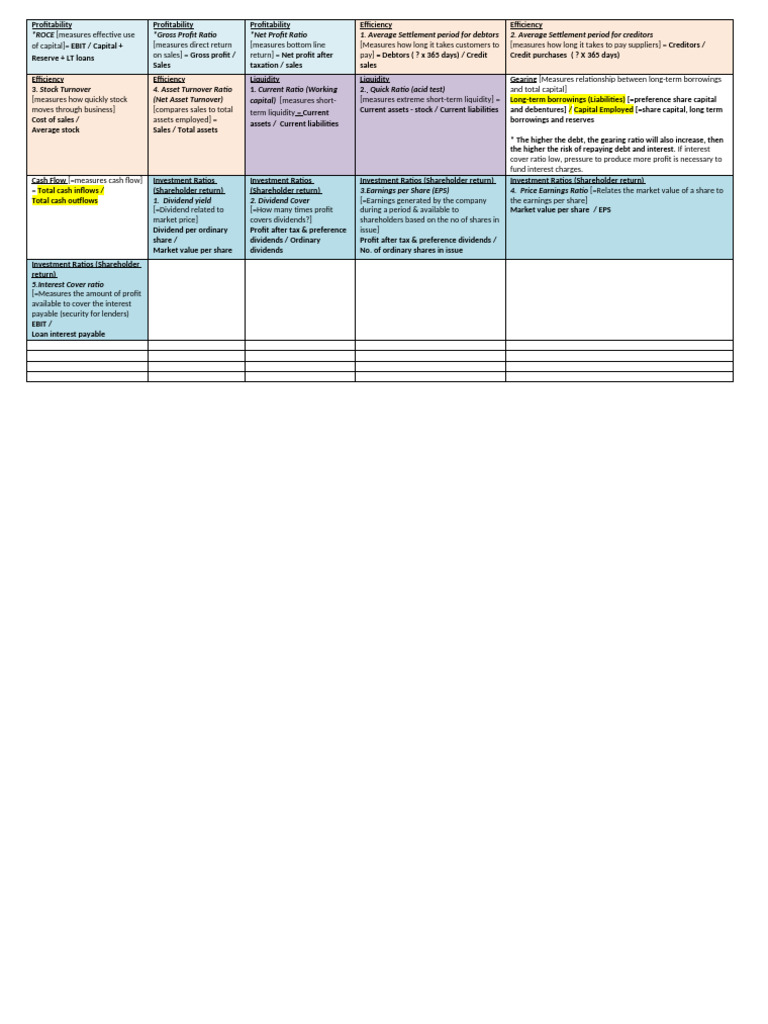 Key Financial Ratios Explained | PDF | Dividend | Investing
