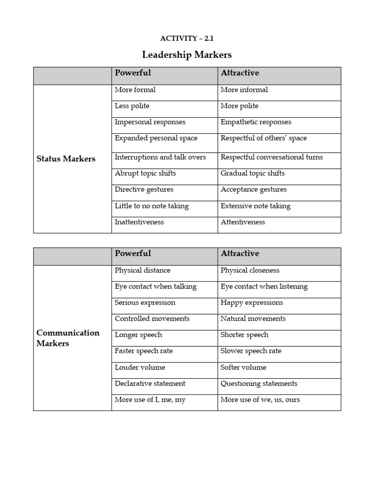 Leadership Style Markers Analysis | PDF