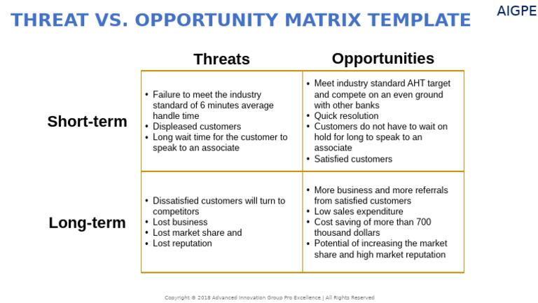 T S21+C125+-+Threat+vs.+Opportunity+Matrix | PDF