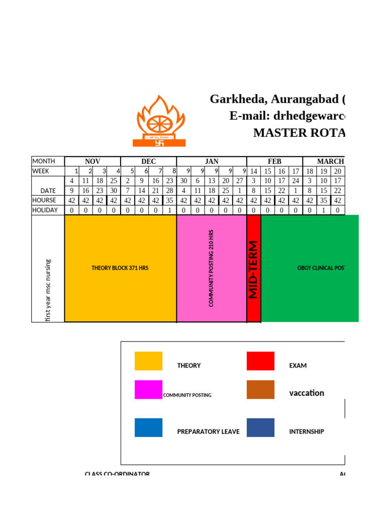 GNM 3rd Year Master Rotation Plan 2025 | PDF