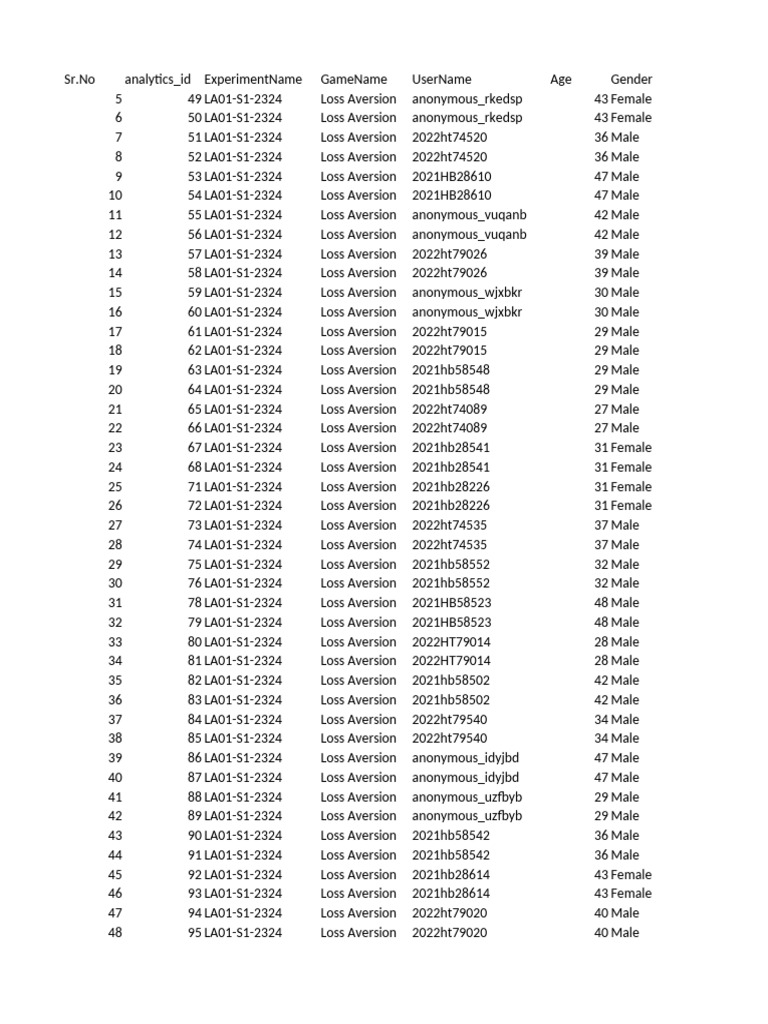 Loss Aversion Experiment Data | PDF | Doctor Of Medicine | Academic Degree