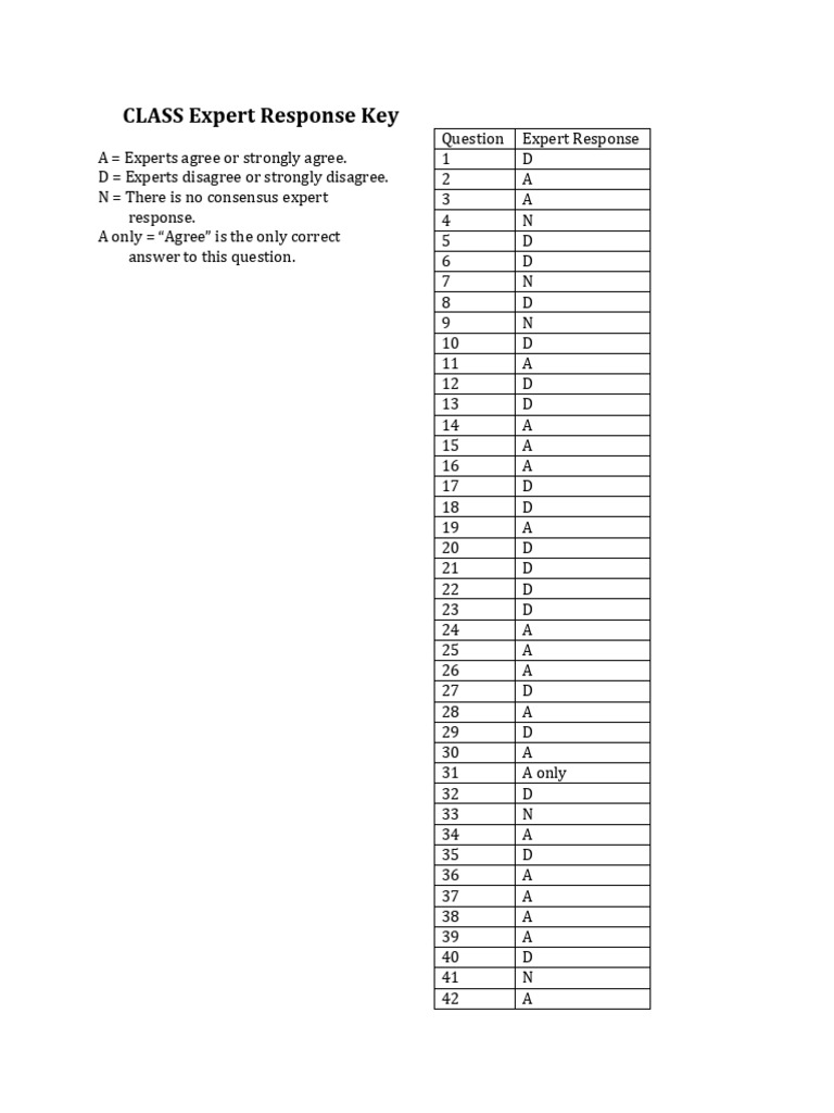 CLASS v3 Key | PDF