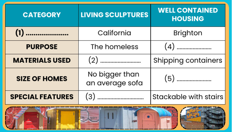 Innovative Shipping Container Homes | PDF