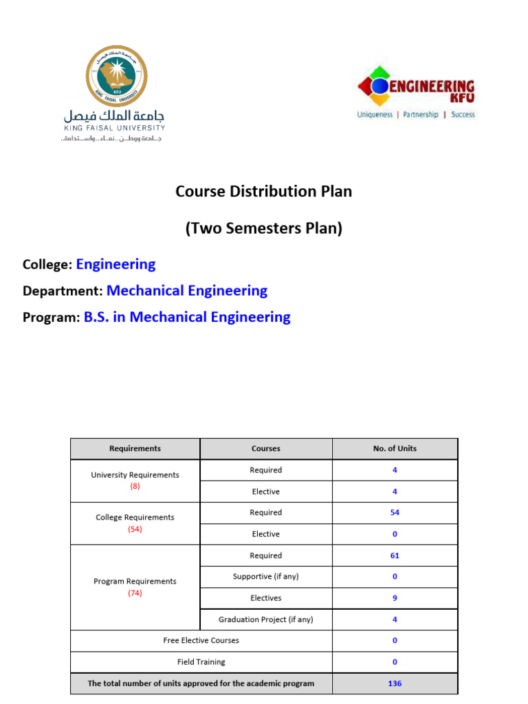 Mechanical Engineering Study Plan | PDF | Applied And Interdisciplinary ...