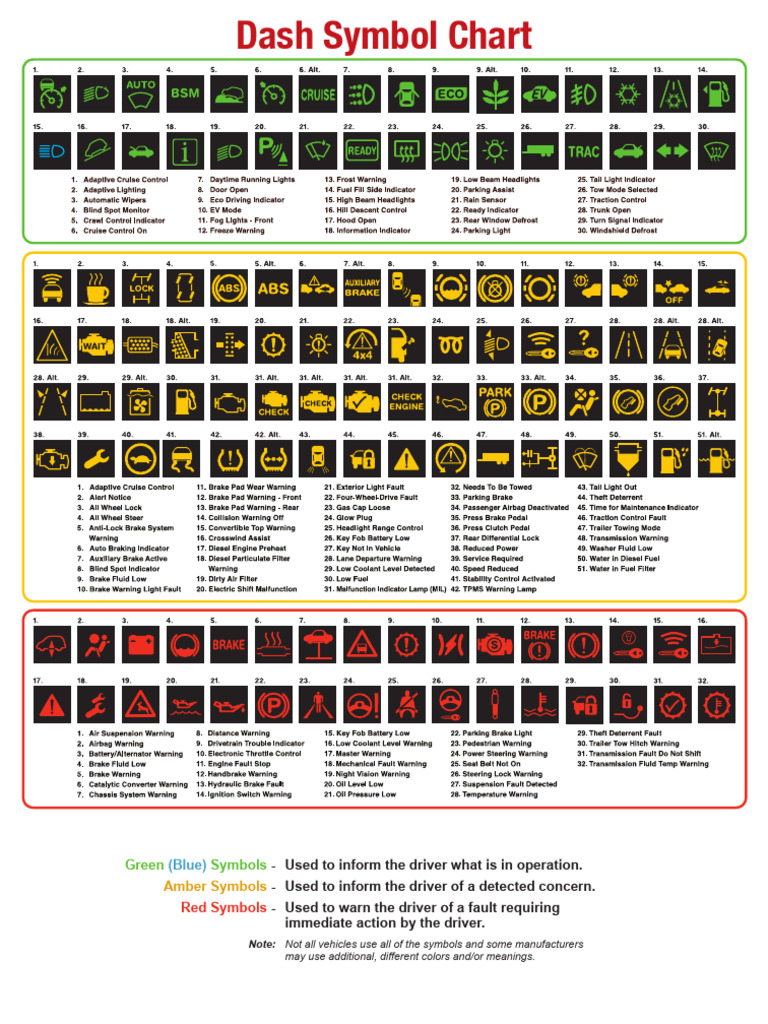 Dashboard Symbol Meanings Guide | PDF