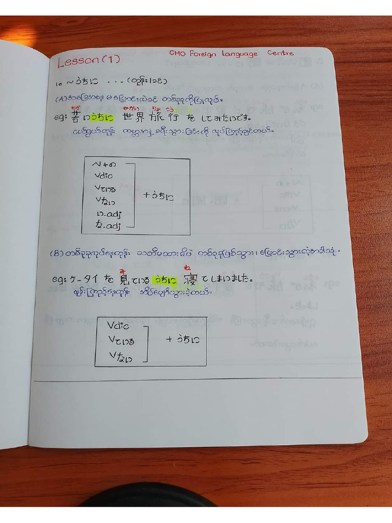 N3 Shinkanzen Grammar Note by CHO | PDF