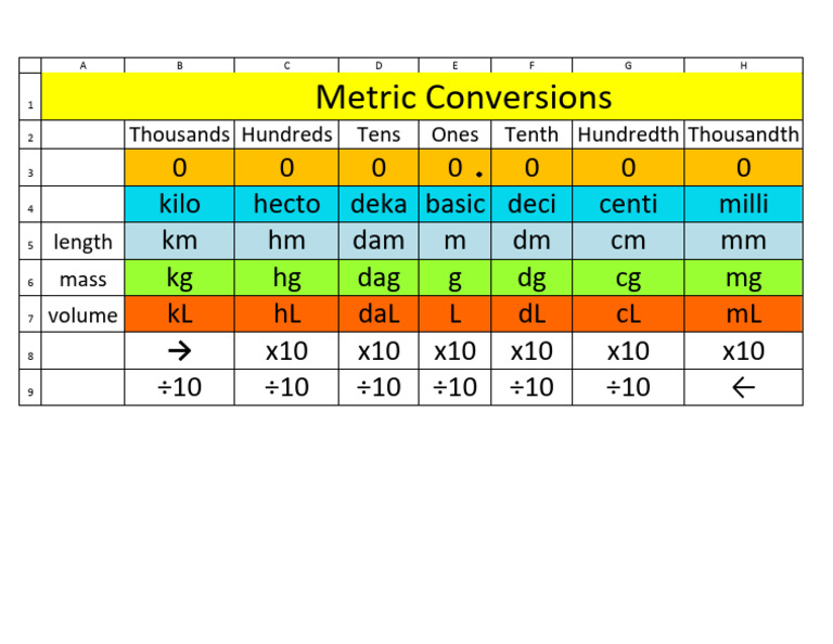 Metric Conversion Ladder Guide | PDF