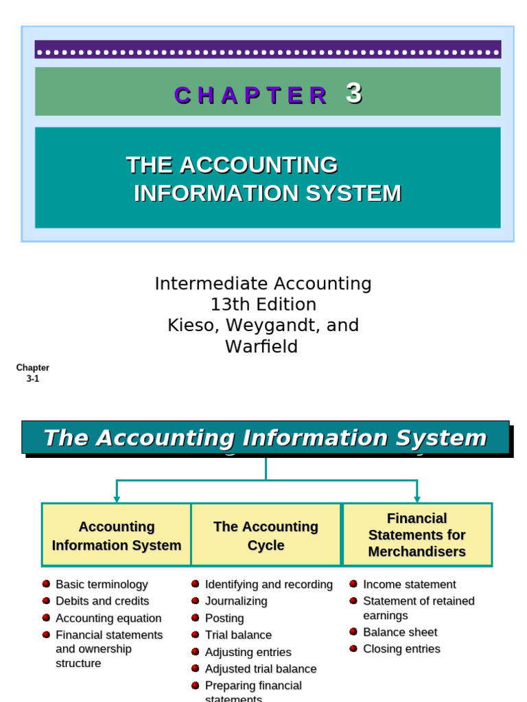 Accounting Review 1 Slides Chapter 3 Part A and B Student Version 1-23 ...