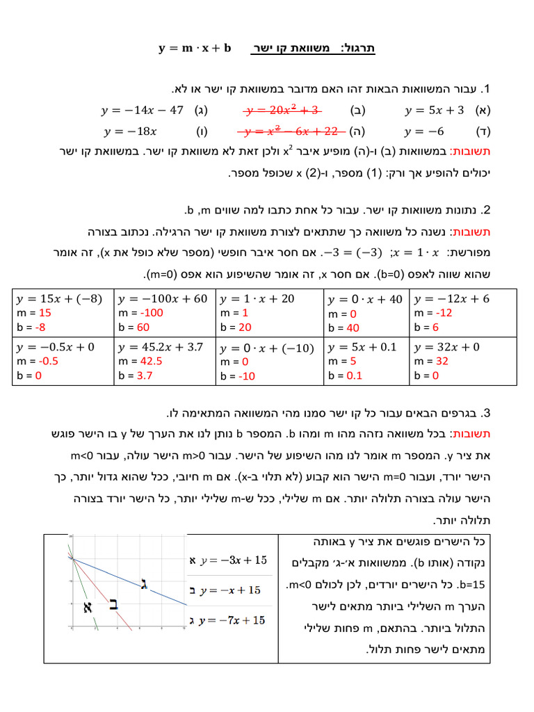 תרגול משוואת קו ישר 1 פתרון | PDF
