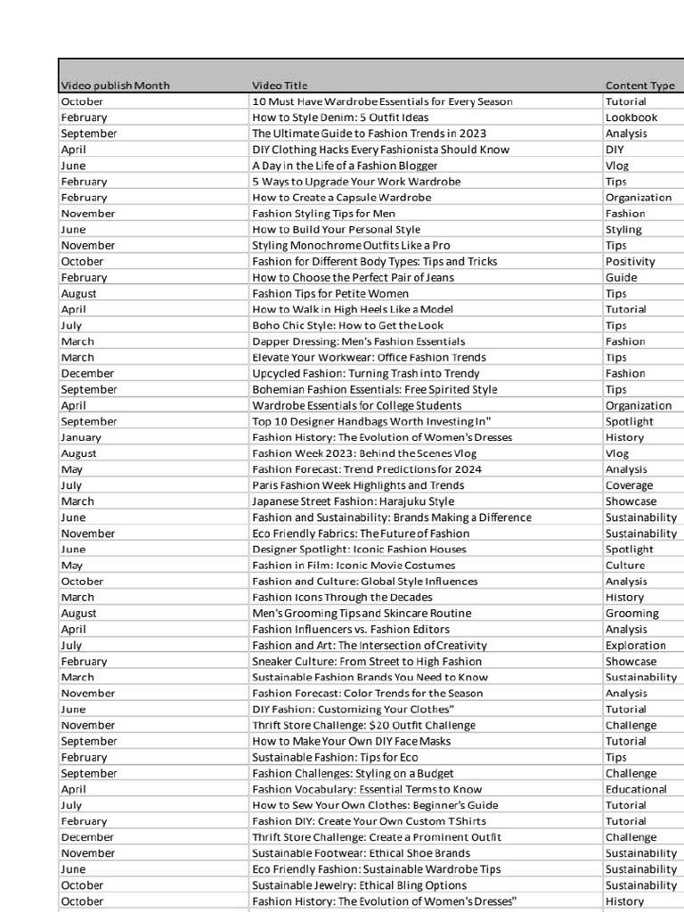 Durgesh Full Exercise EM Pivot Table | PDF