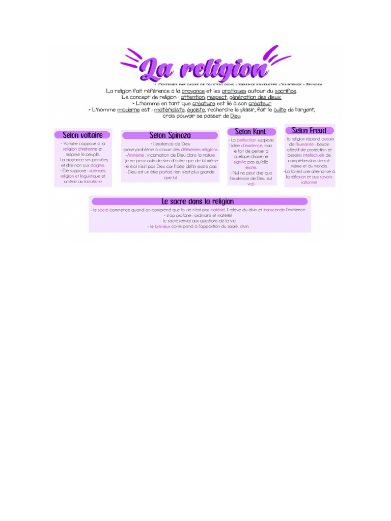 Fiche de Révision Sur La Religion | PDF