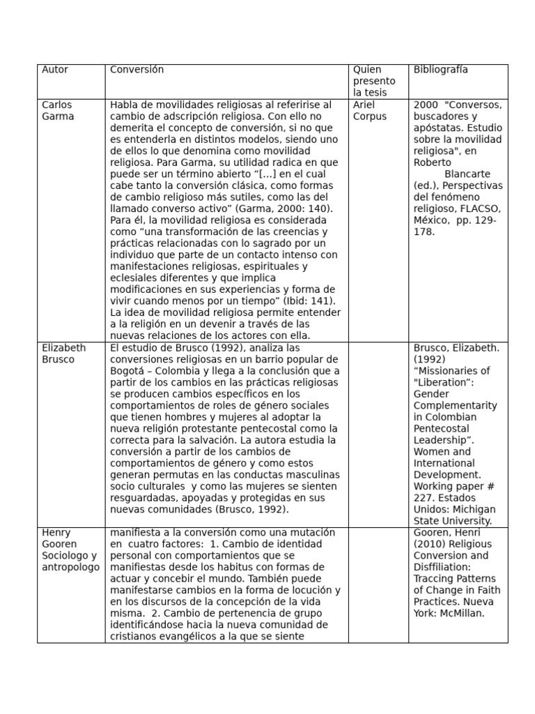Movilidad y Conversión Religiosa | PDF | Conversión religiosa