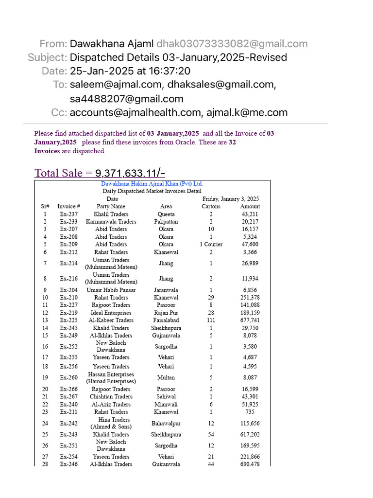 Dispatched Invoices for Rahat Traders | PDF