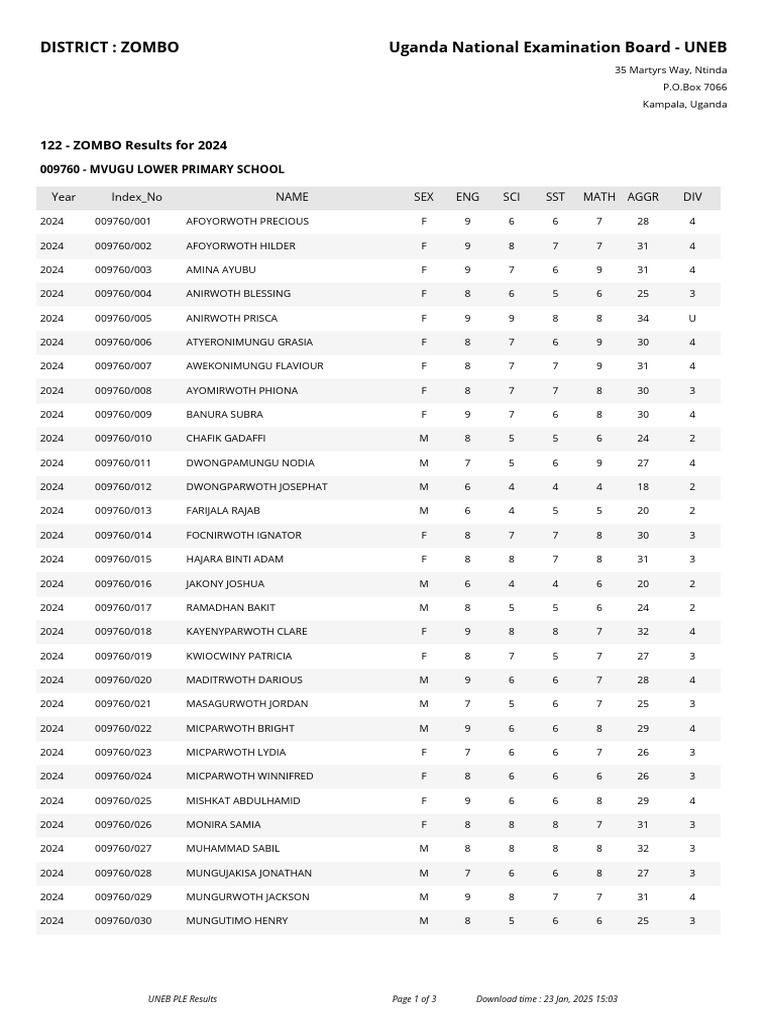 Zombo Primary School PLE Results 2024 | PDF