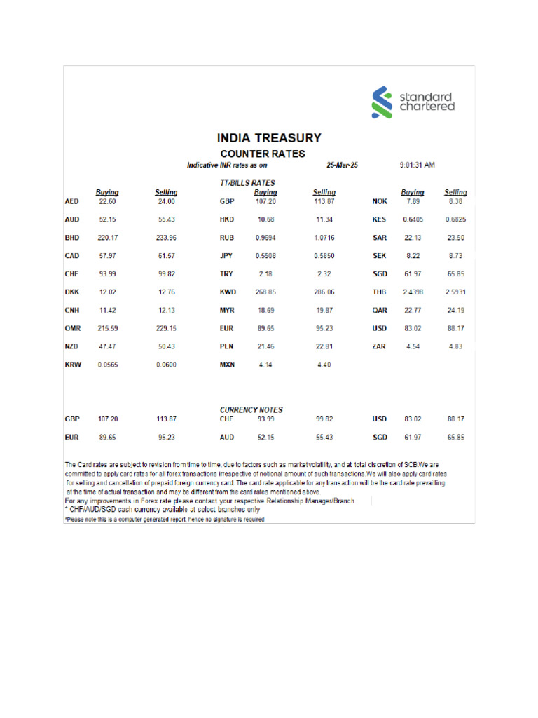 Rate Sheet 25-03-2025 | PDF