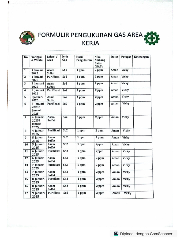 Hasil Pengukuran Lingker | PDF