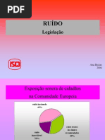ISQ- Legislação Ruido
