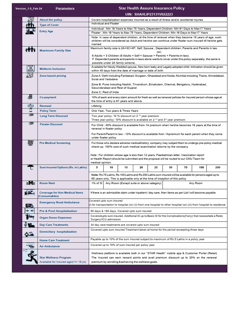 Star Health Assure Policy Overview | PDF | Deductible | Hospital