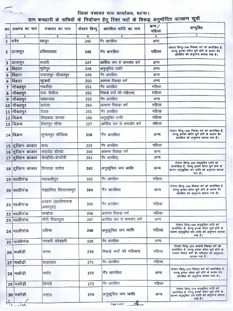 Patna | PDF