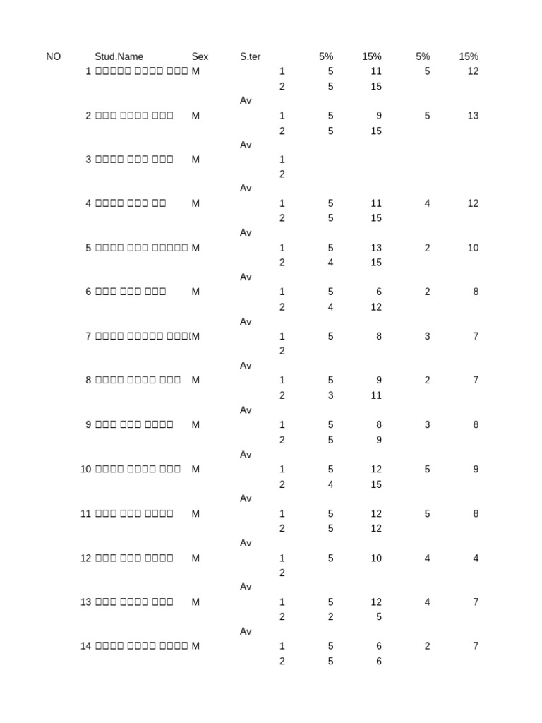 Ros 7A&B IT | PDF