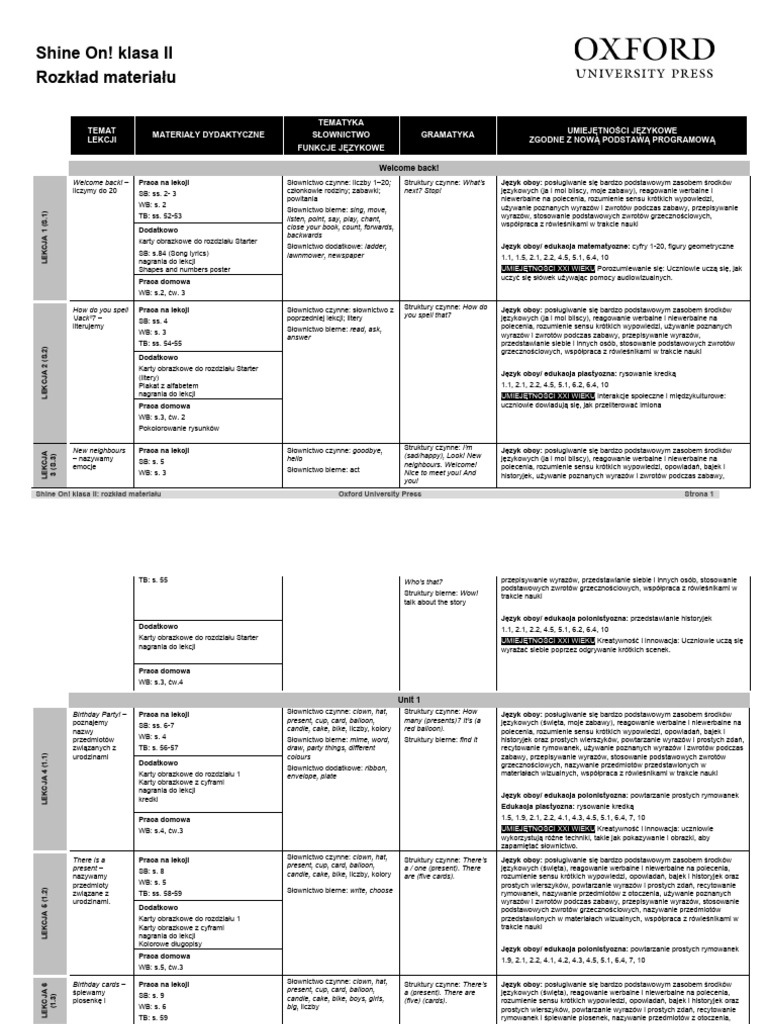 SOP2 Syllabus | PDF