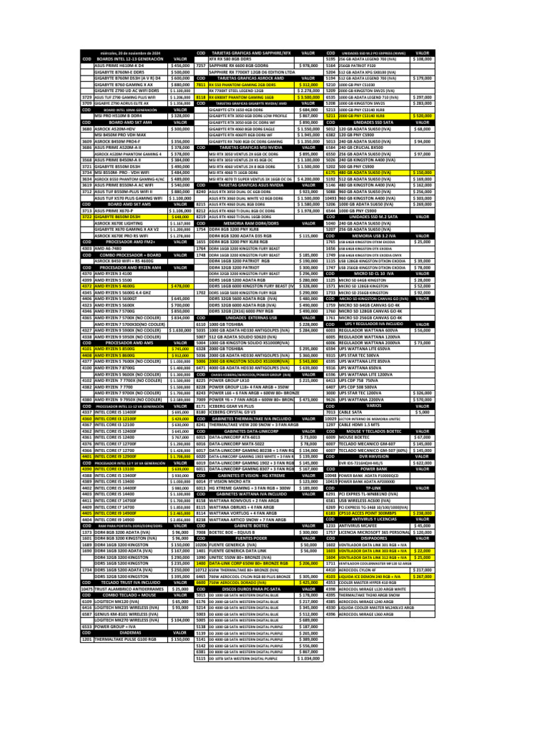 Lista de Precios de Componentes PC | PDF | Tableta | Equipo de oficina
