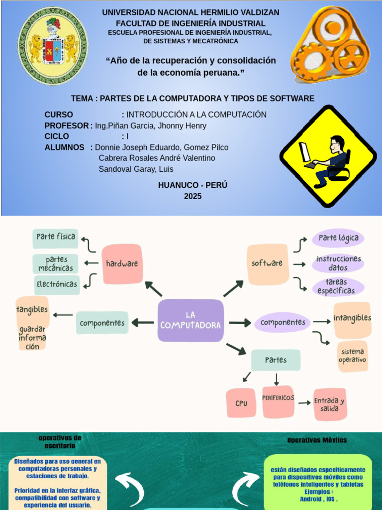 Mapa Mental de Las Partes de La Computadora y Tipos de Software | PDF