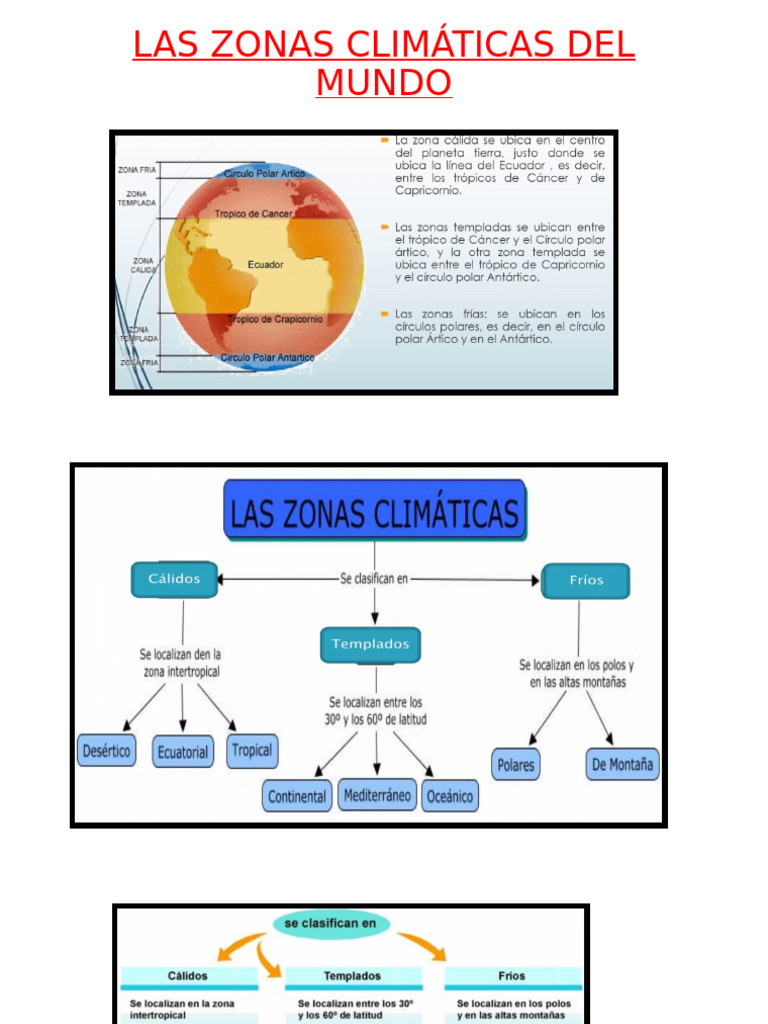 Las Zonas Climáticas Del Mundo y El F.del Niño | PDF