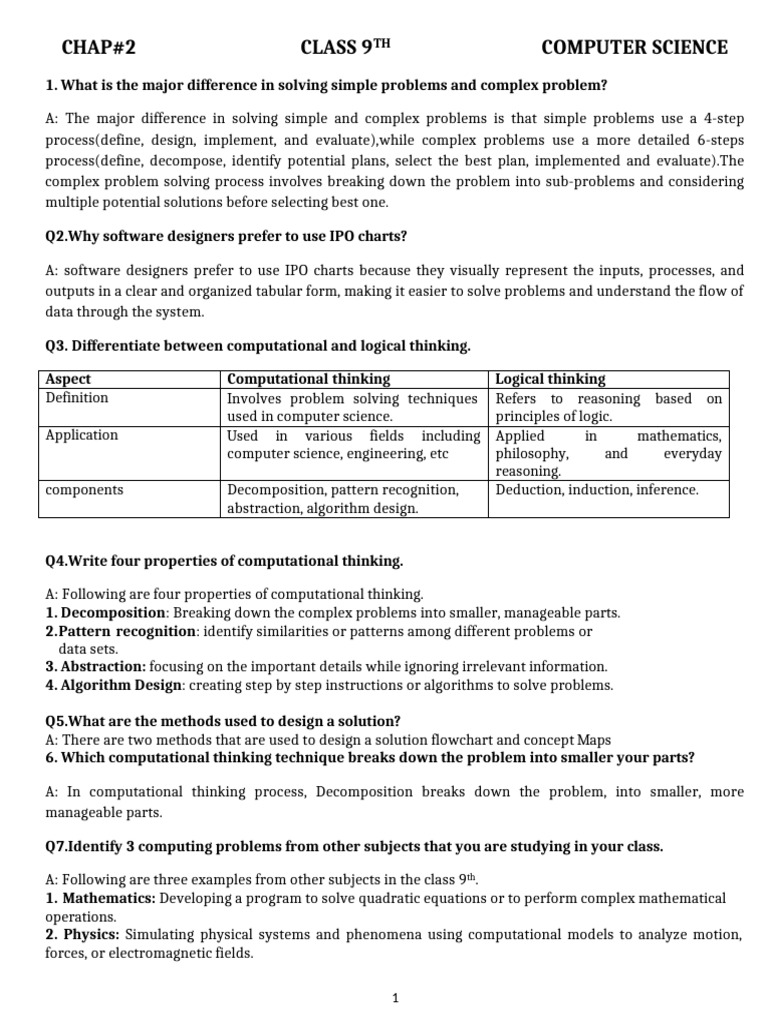 Computational Thinking in Problem Solving | PDF | Multiplication ...