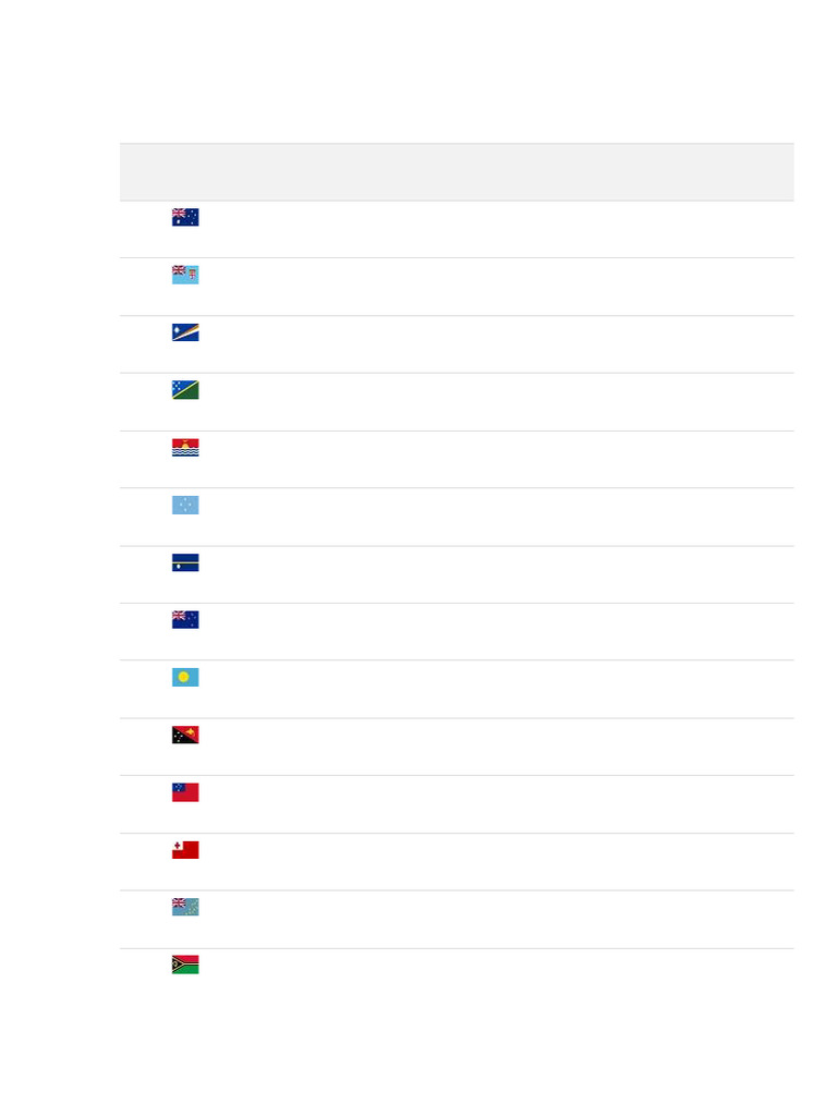 Oceania - Countries and Capitals | PDF