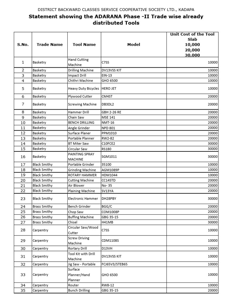Tool Distribution List for ADARANA Phase-II | PDF | Loom | Weaving