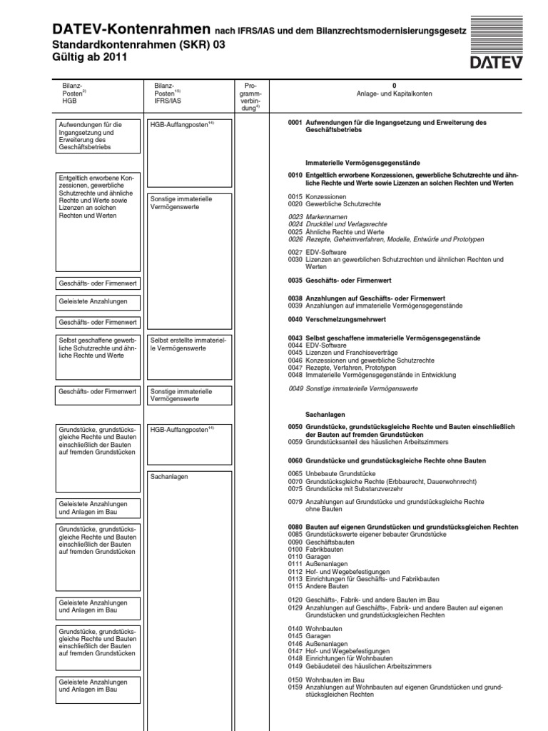 Datev Kontenrahmen skr04 2011 | PDF