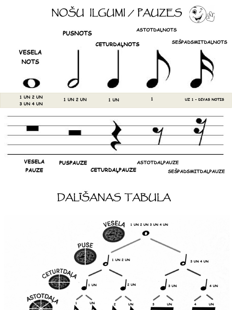 NOŠU ILGUMI, PAUZES | PDF