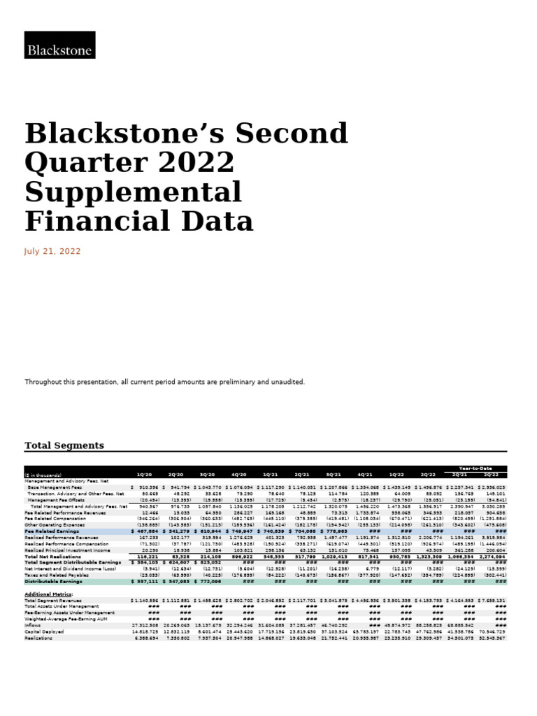 Blackstone Q2 2022 Financial Summary | PDF | Revenue | Income