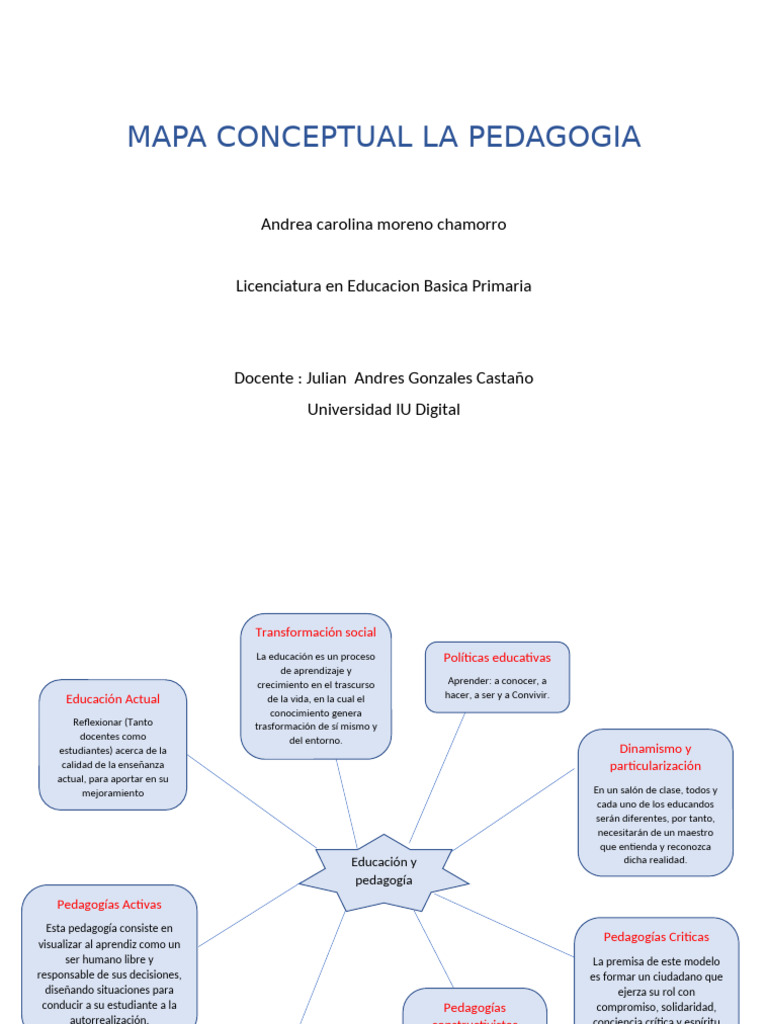 Mapa Mental de la Pedagogía | PDF | Pedagogía | Enseñando